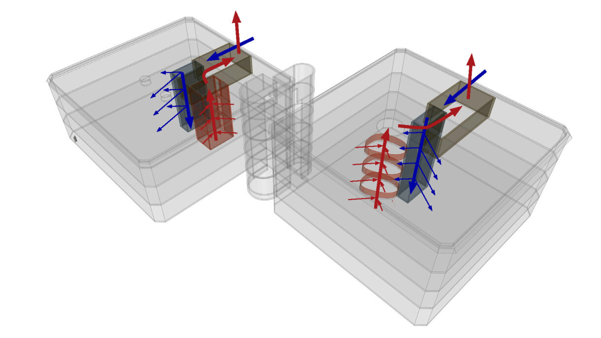 ventilasjon overordnet