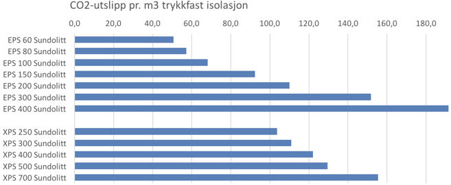04 Trykkfast isolasjon