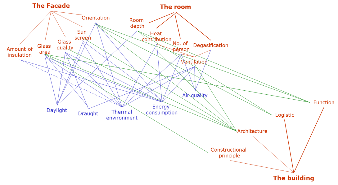 Illustrasjon blogginnlegg Arne Førland-Larsen
