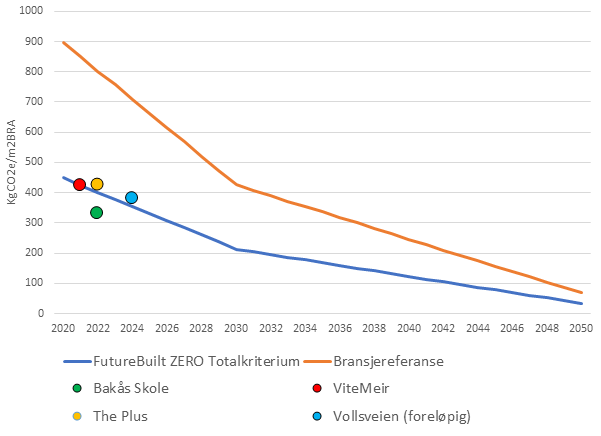 Graf FutureBuilt ZERO_ErichsenHorgen