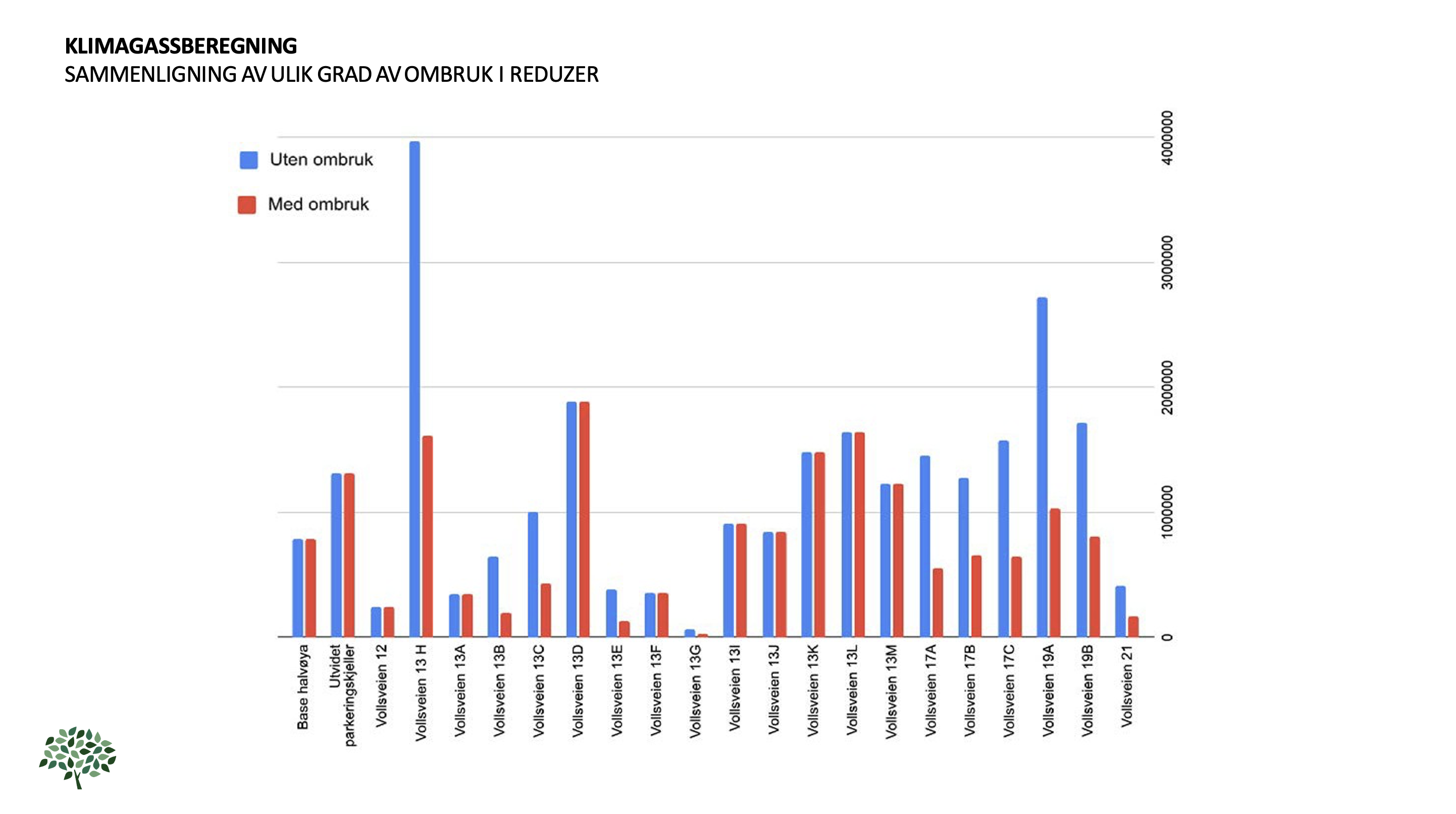 Illustrasjon Lilleakerbyen 2